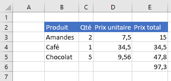 Données dans Excel après la définition des formules de cellule.