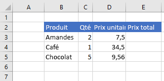 Données dans Excel avant la définition de la formule de cellule.