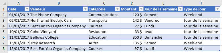 Tableau avec une nouvelle colonne calculée dans Excel.