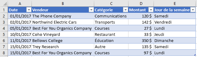 Tableau avec une nouvelle colonne dans Excel.