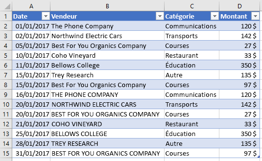 Tableau avec de nouvelles lignes dans Excel.