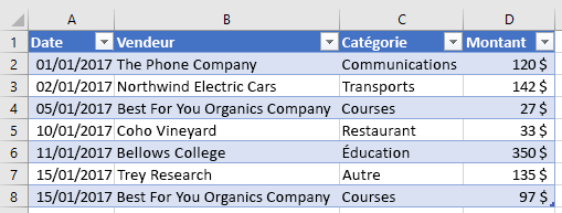 Nouveau tableau dans Excel.