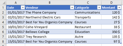 Données de tableau non filtrées dans Excel.