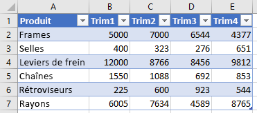 Données du tableau dans Excel.