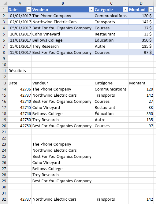 Données de tableau dans Excel.