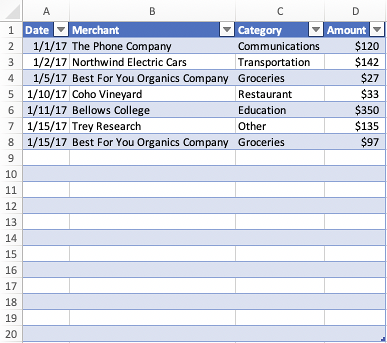 Tableau avec plusieurs lignes vides dans Excel.