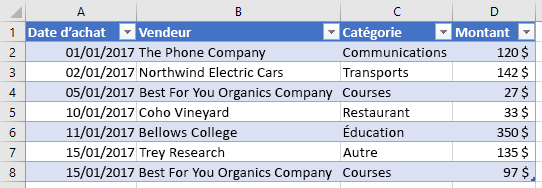 Tableau avec le nouveau nom de colonne dans Excel.