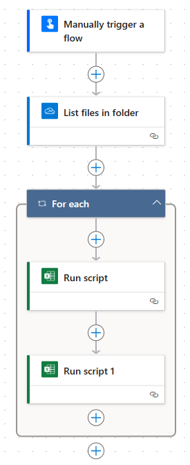 Concepteur de flux affichant les deux actions Exécuter le script à l’intérieur d’une boucle de contrôle For each.