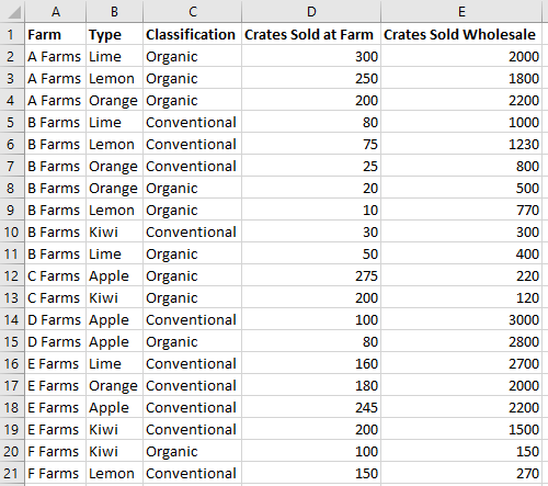 Une collection de ventes de fruits de différents types provenant de différentes fermes.