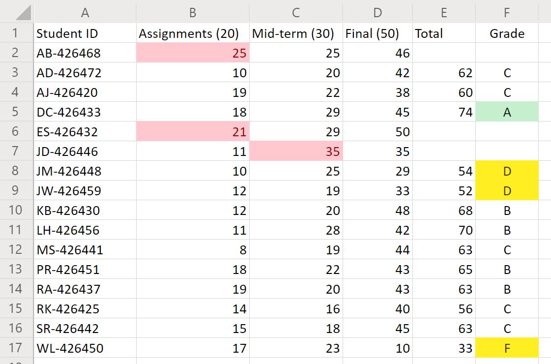 Feuille de calcul qui affiche les données de score des étudiants avec des cellules non valides dans des totaux rouges pour les lignes d’étudiants valides.