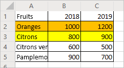 Feuille de calcul affichant la ligne des données de ventes de fruits avec la ligne « Oranges » mise en évidence par la couleur orange et la ligne « Citrons » par la  couleur jaune.