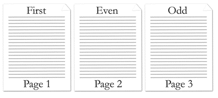 Document à trois pages délimitées par des en-têtes différents