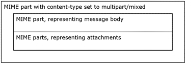 Only non-inline attachments present