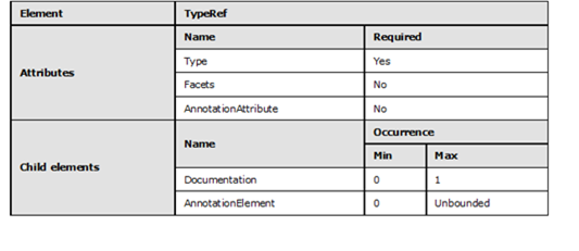 Graphic representation in table format of the rules that apply to the TypeRef element.