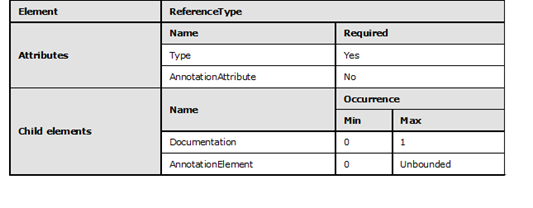 Graphic representation in table format of the rules that apply to the ReferenceType element.