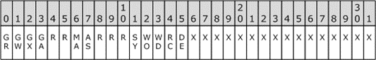 Access mask bitmap table