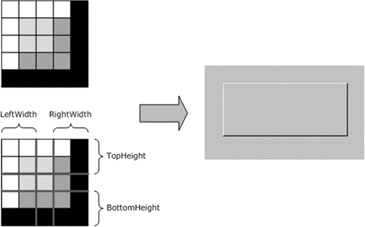 Expansion of a NineGrid bitmap