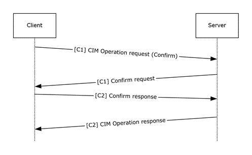 Message sequence for options that require additional client input