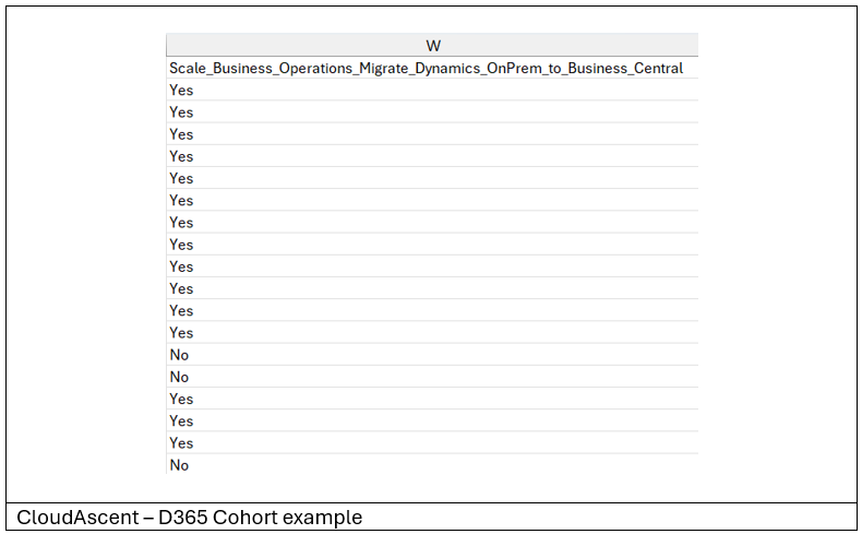 Capture d’écran du rapport CloudAscent, avec la colonne intitulée Scale_Business_Operations_Migrate_Dynamics_OnPrem_to_Business_Central mise en surbrillance.