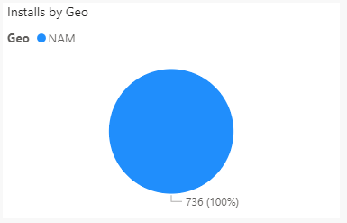 Nombre d′installations de packages par type d′environnement.