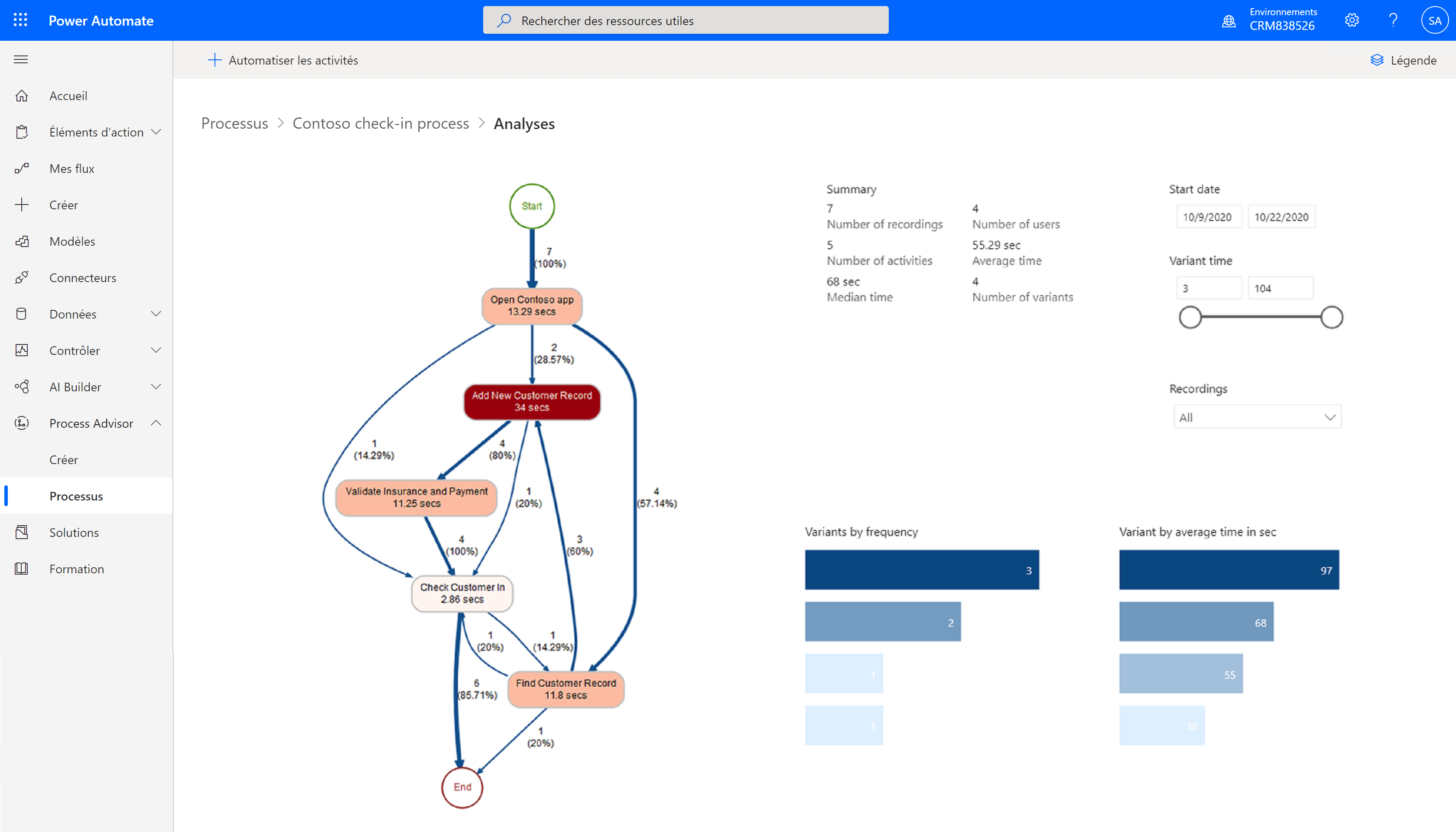 Carte de processus