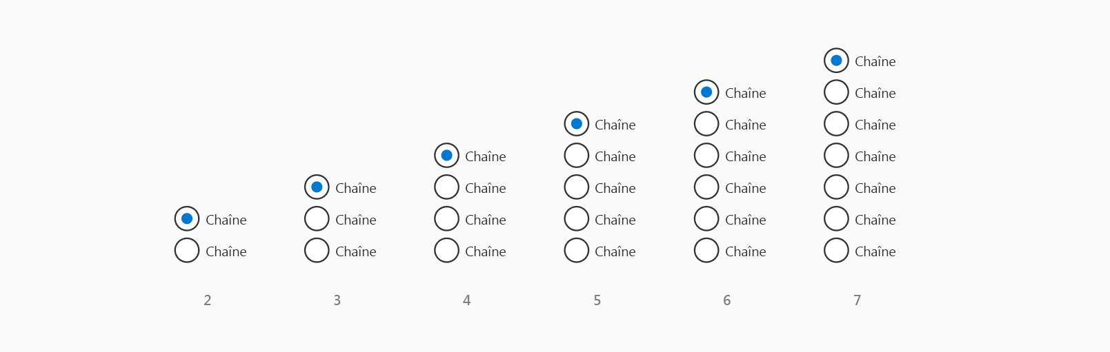 Types de la case d’option.