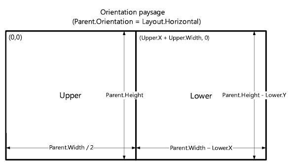 expressions pour adapter une orientation paysage.