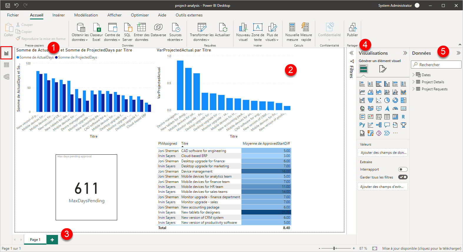 Onglets, vues et volets Power BI Desktop.