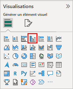 Visualisations – Histogramme groupé.