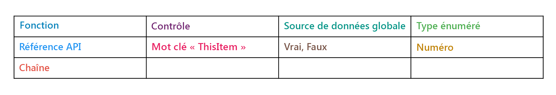 mise en surbrillance de la syntaxe.