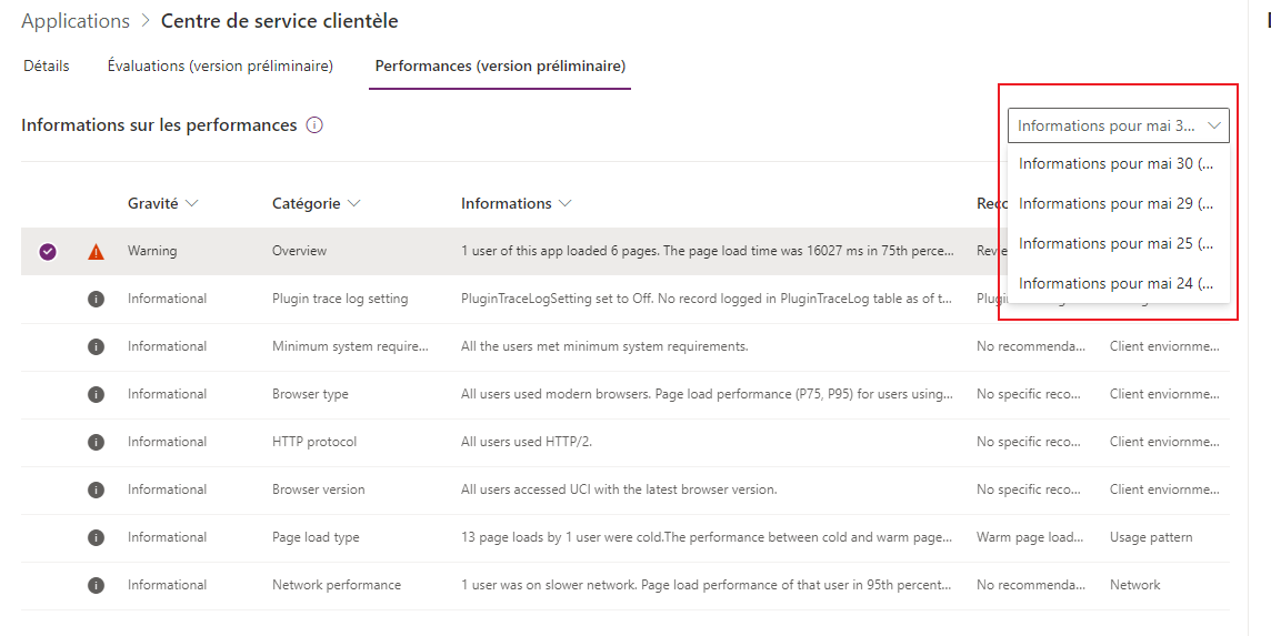 Sélectionner une date pour afficher les données d’informations des performances.