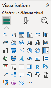 Graphique à secteurs.