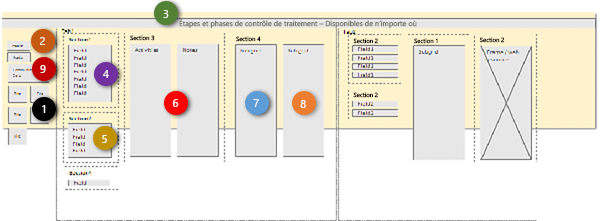 Ajustement dynamique de formulaire Dynamics 365 pour les applications de téléphone.