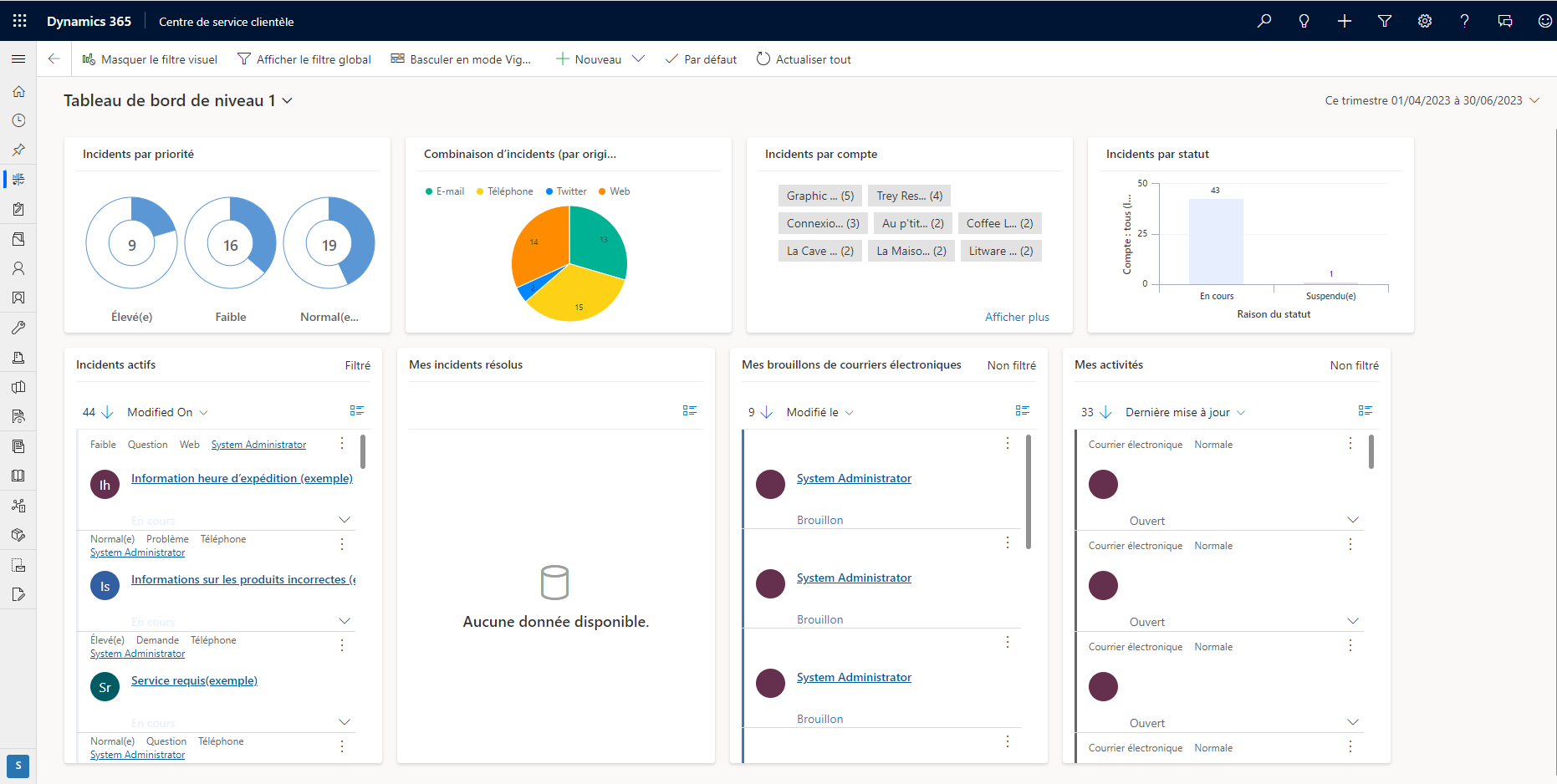 Tableau de bord interactif avec plusieurs flux.