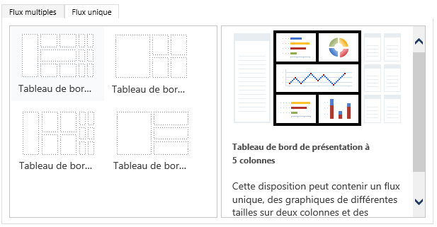 Dispositions du tableau de bord avec un flux unique.