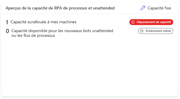 Bouton Corriger la capacité de processus