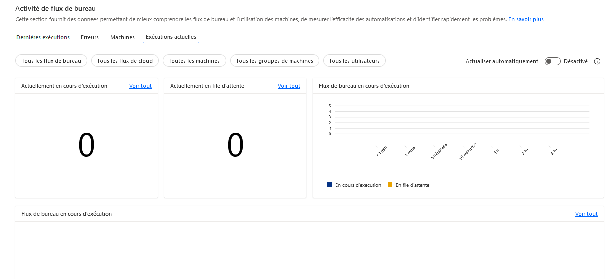 Capture d’écran de la section Exécutions actuelles de l’Activité de flux de bureau.