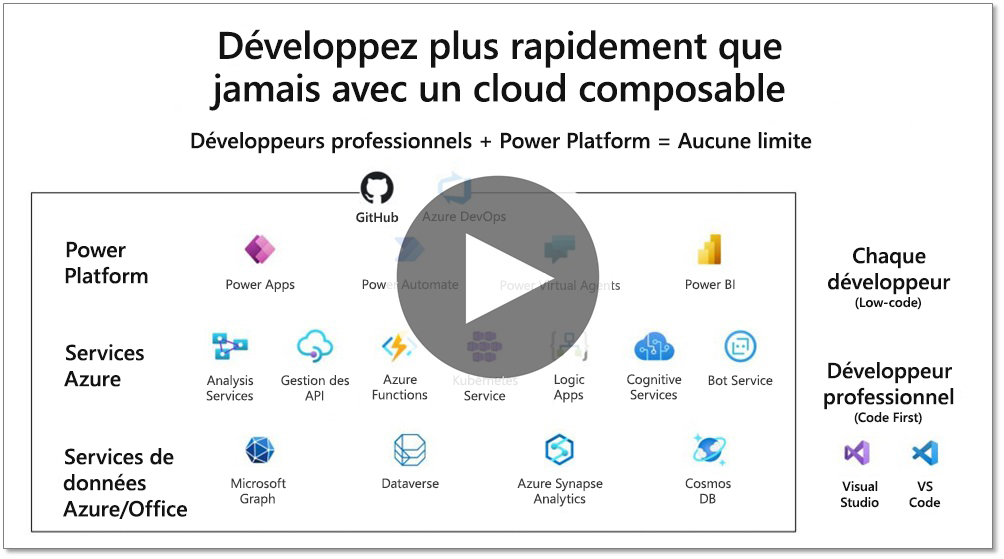 Diapositive de la vidéo Power Automate et Microsoft Power Platform montrant une infographie sur les applications et les services Microsoft Azure et Microsoft Power Platform pour développeur