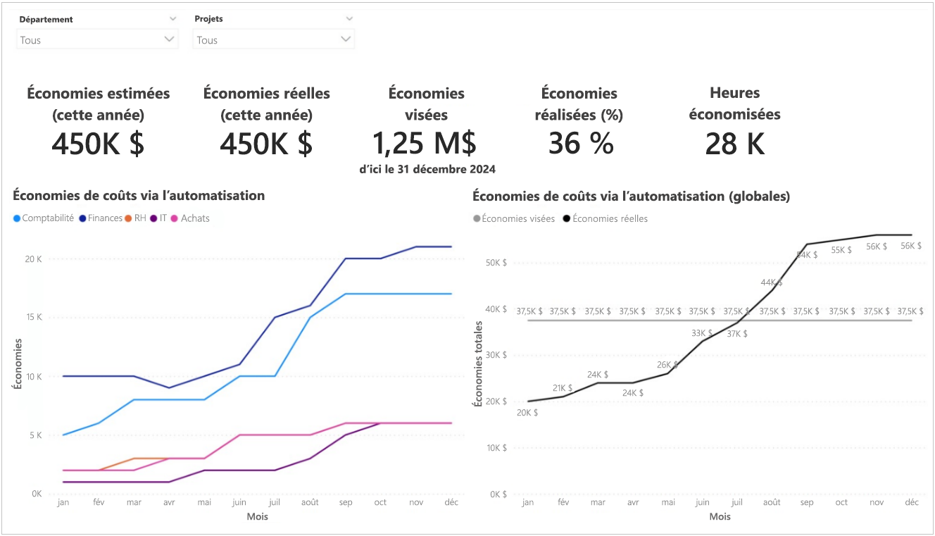 Capture d’écran montrant les objectifs en matière d’économies et de rendement pour l’organisation.