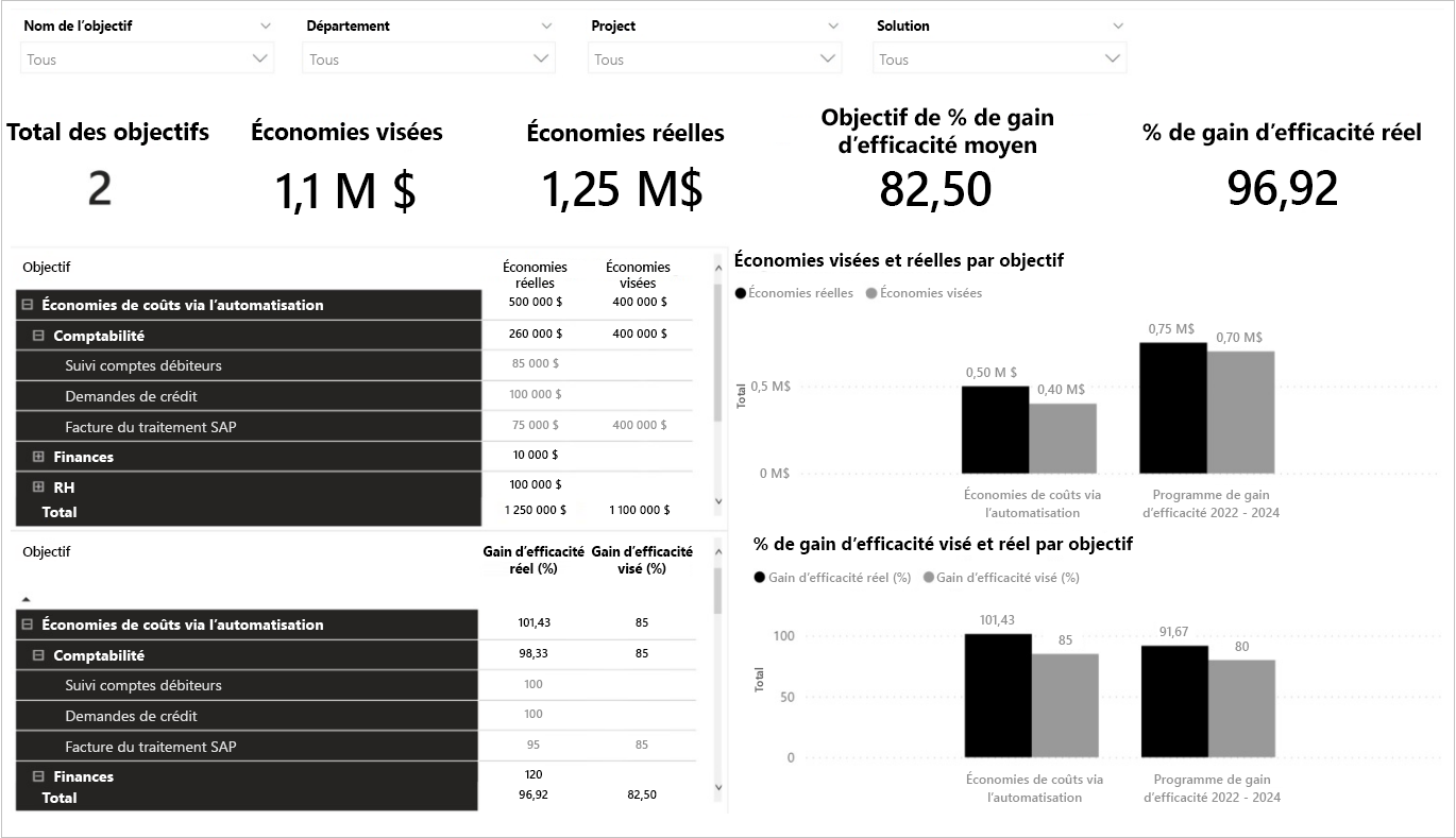 Capture d’écran qui affiche les objectifs du projet.