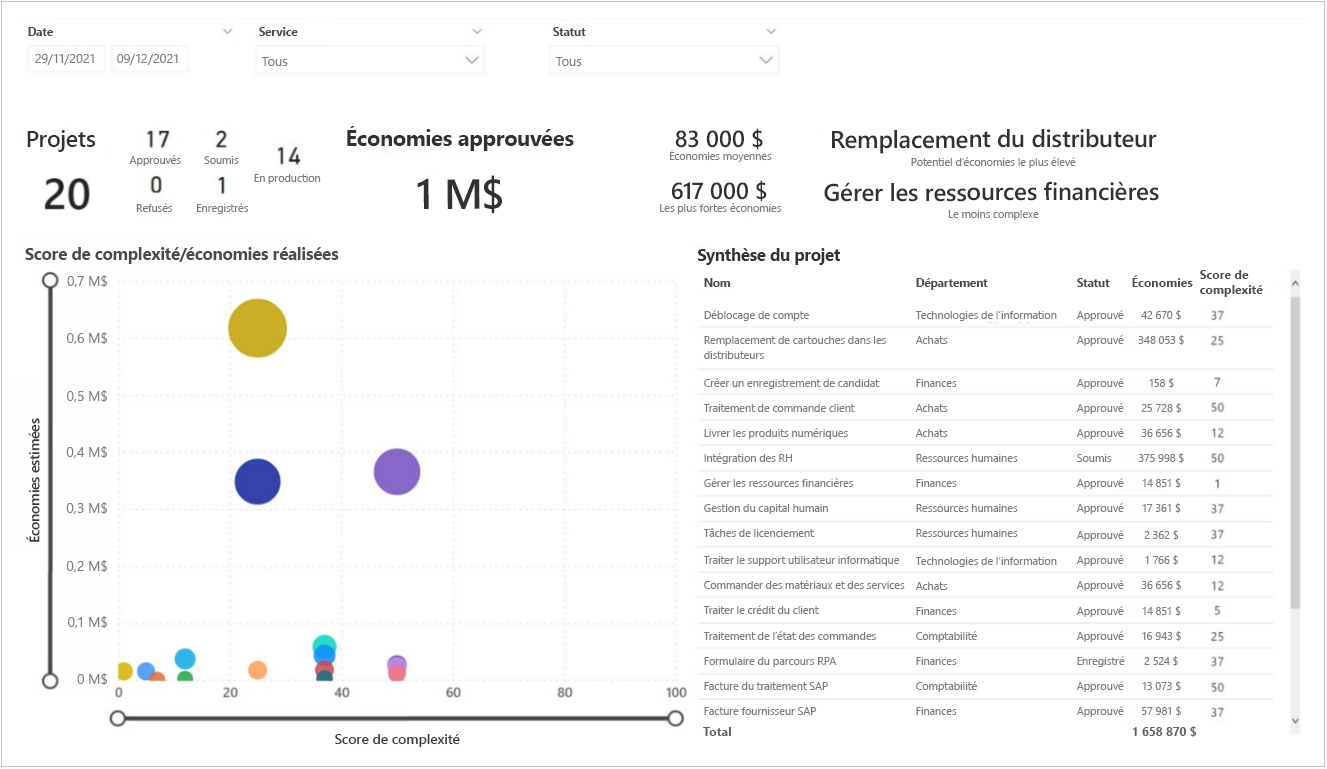 Capture d’écran montrant les détails des projets et leur statut.