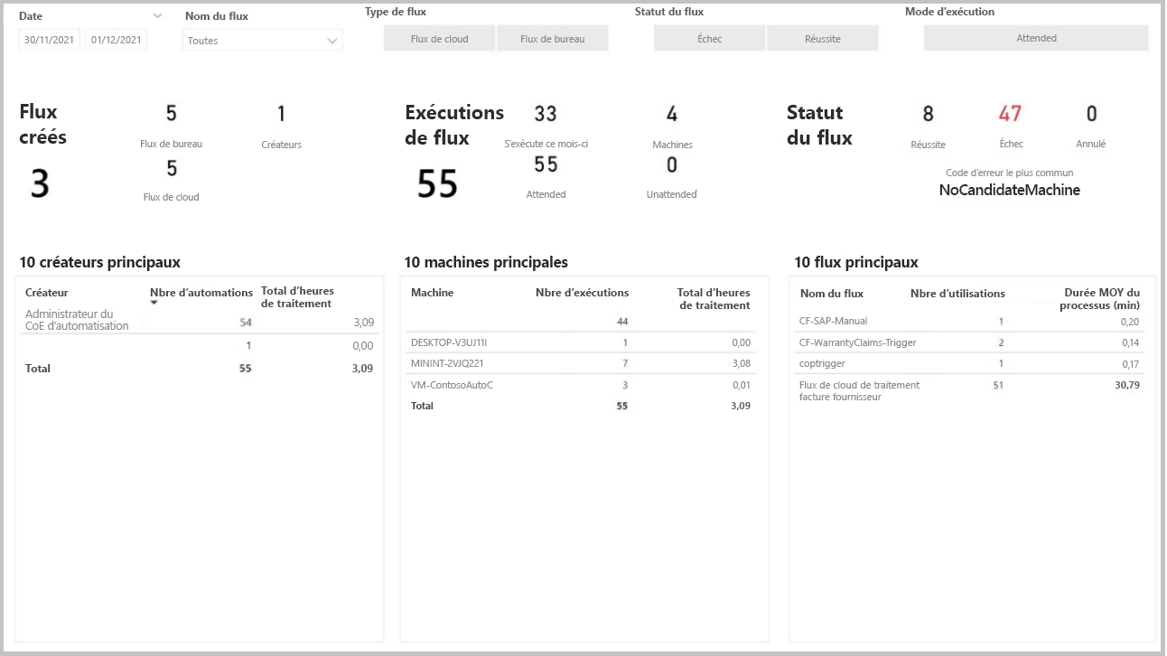 Capture d’écran montrant le récapitulatif des statistiques de flux.