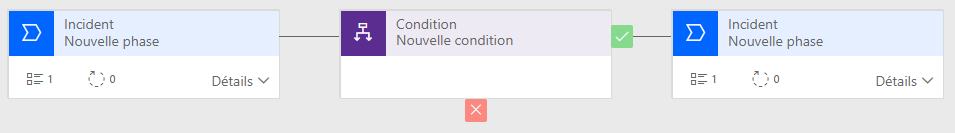 Ajoutez une condition à un flux de processus métier.