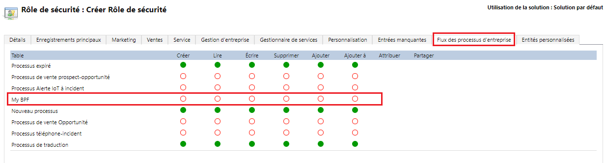 Attribuer des privilèges à un flux de processus métier.