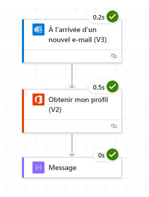 Capture d’écran des résultats du test.