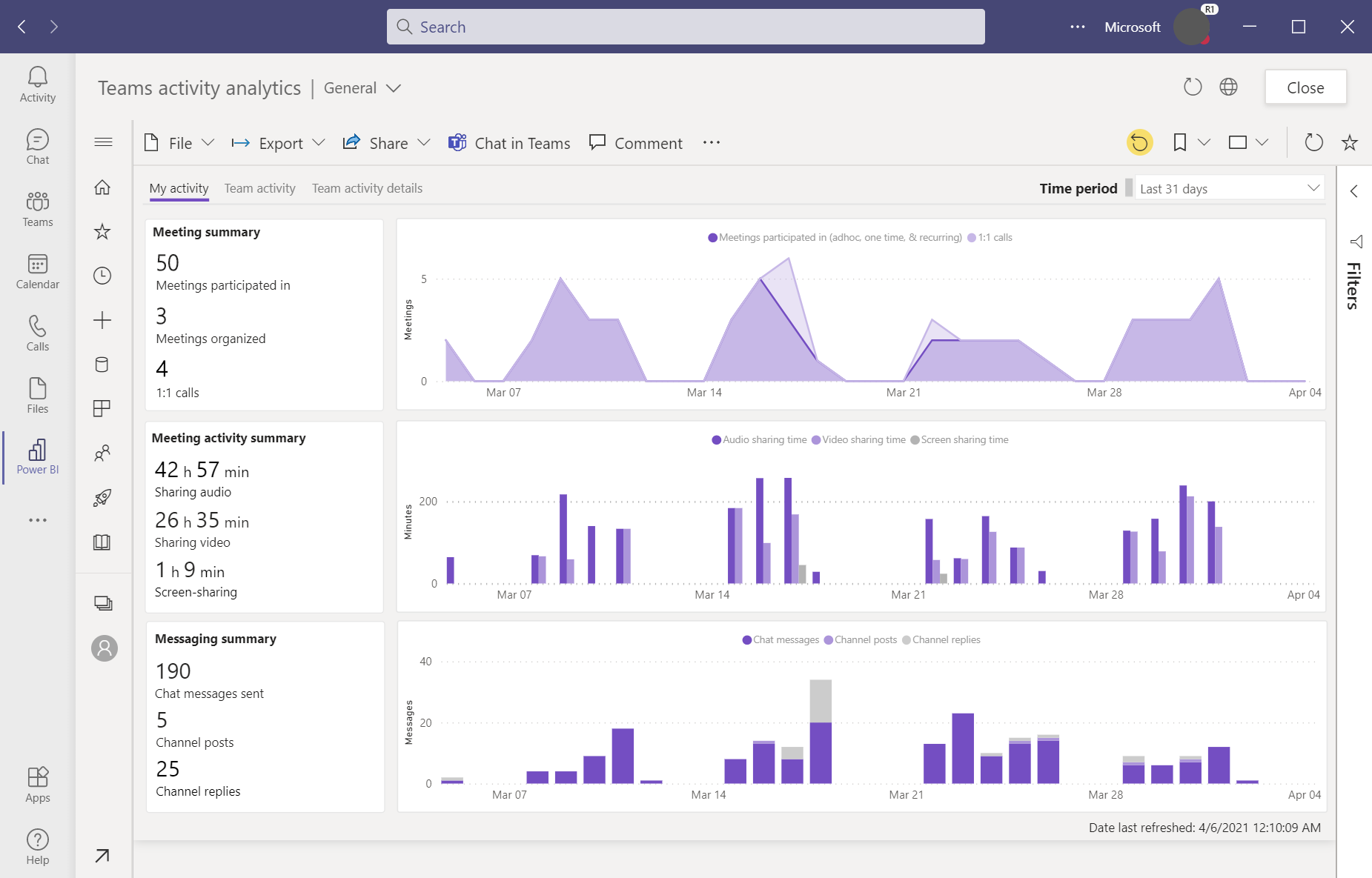 Capture d’écran du rapport d’activité Teams.