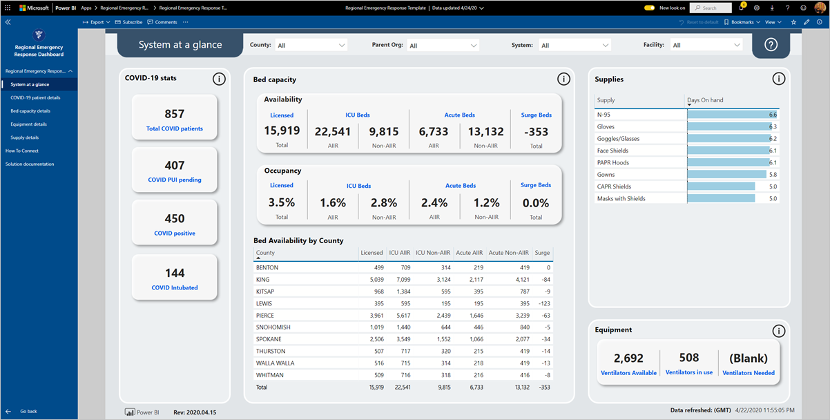 Regional Emergency Response Dashboard app report