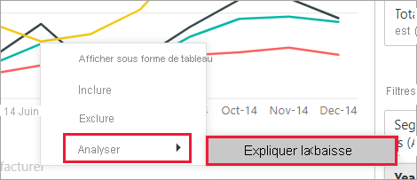 Capture d’écran d’un visuel de graphique en courbes avec la fonctionnalité Analyser ouverte et sélectionnée.