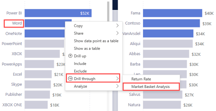 Capture d’écran d’un rapport avec Word, extraction et analyse du panier d’achat mis en évidence.