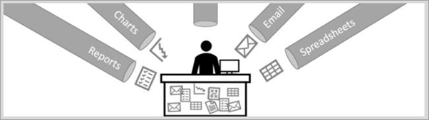 Le diagramme montre un utilisateur professionnel recevant des données dans des formats étiquetés Rapports, Graphiques, E-mails et Tableurs.